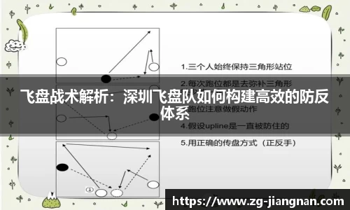 飞盘战术解析:深圳飞盘队如何构建高效的防反体系 飞盘战术解析:深圳飞盘队如何构建高效的防反体系